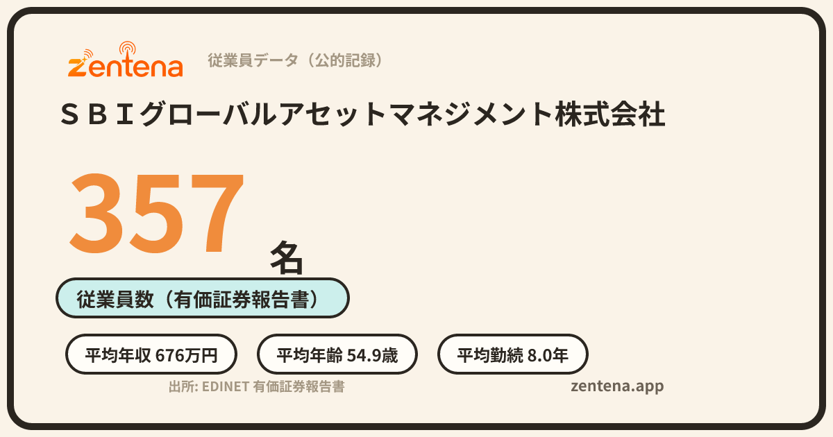 ＳＢＩグローバルアセットマネジメント株式会社の従業員データカード