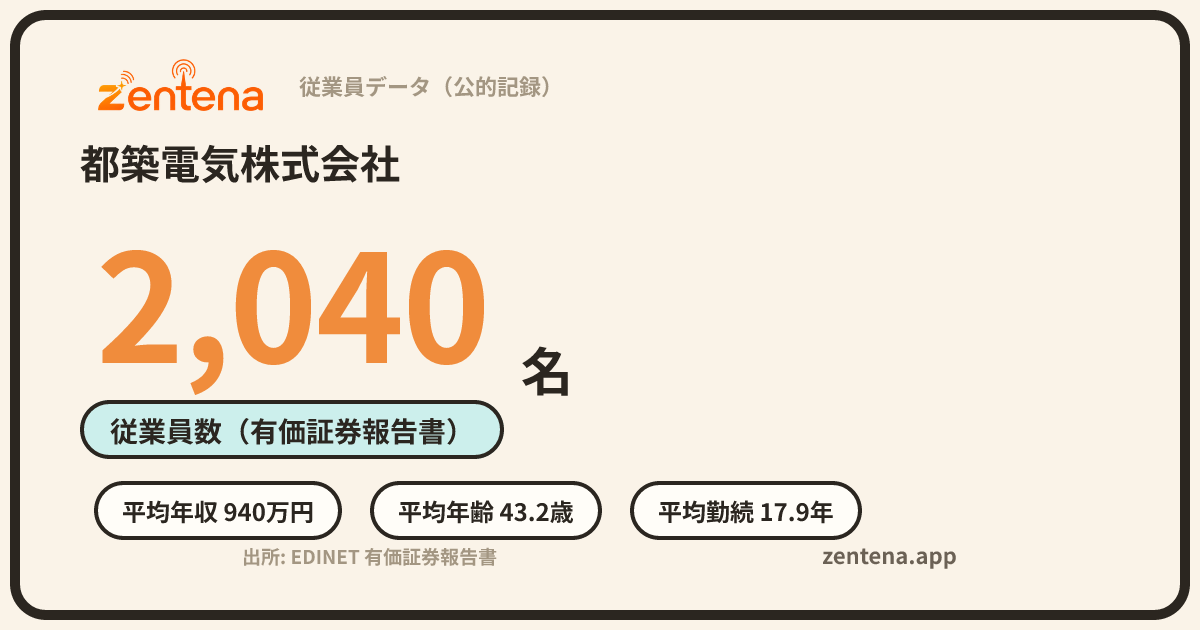 都築電気株式会社の従業員データカード