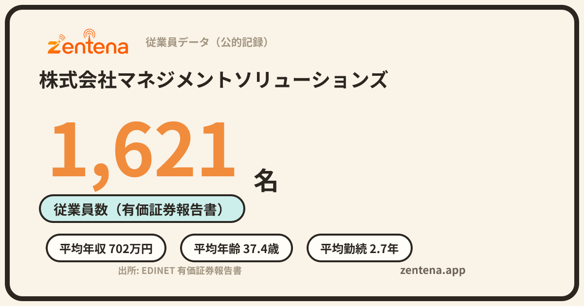 株式会社マネジメントソリューションズの従業員データカード