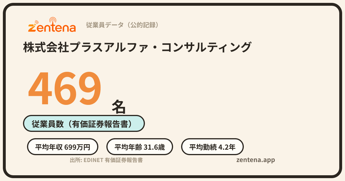 株式会社プラスアルファ・コンサルティングの従業員データカード