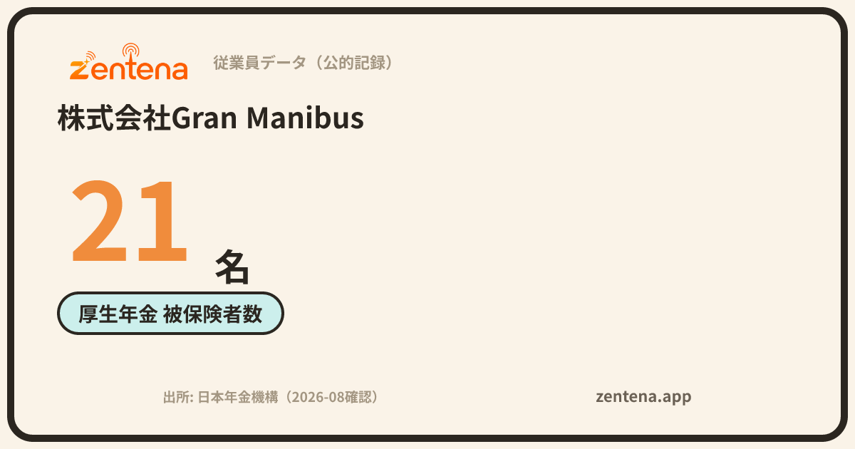 株式会社Gran Manibusの従業員データカード