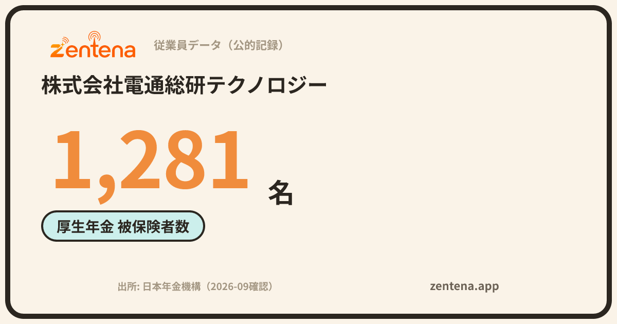 株式会社電通総研テクノロジーの従業員データカード