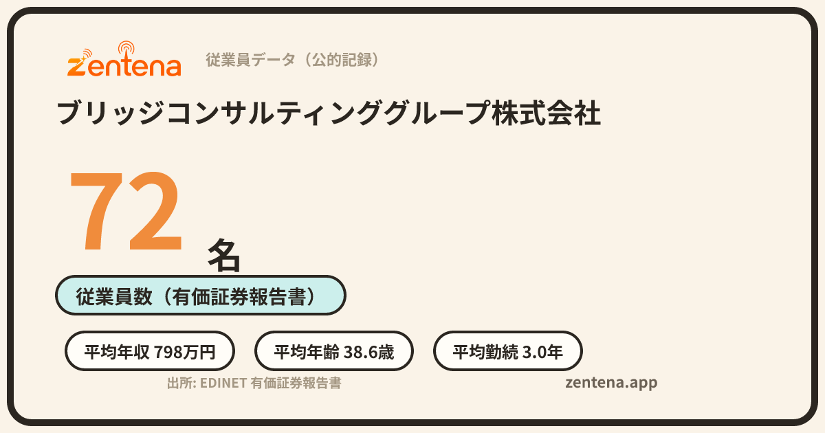 ブリッジコンサルティンググループ株式会社の従業員データカード