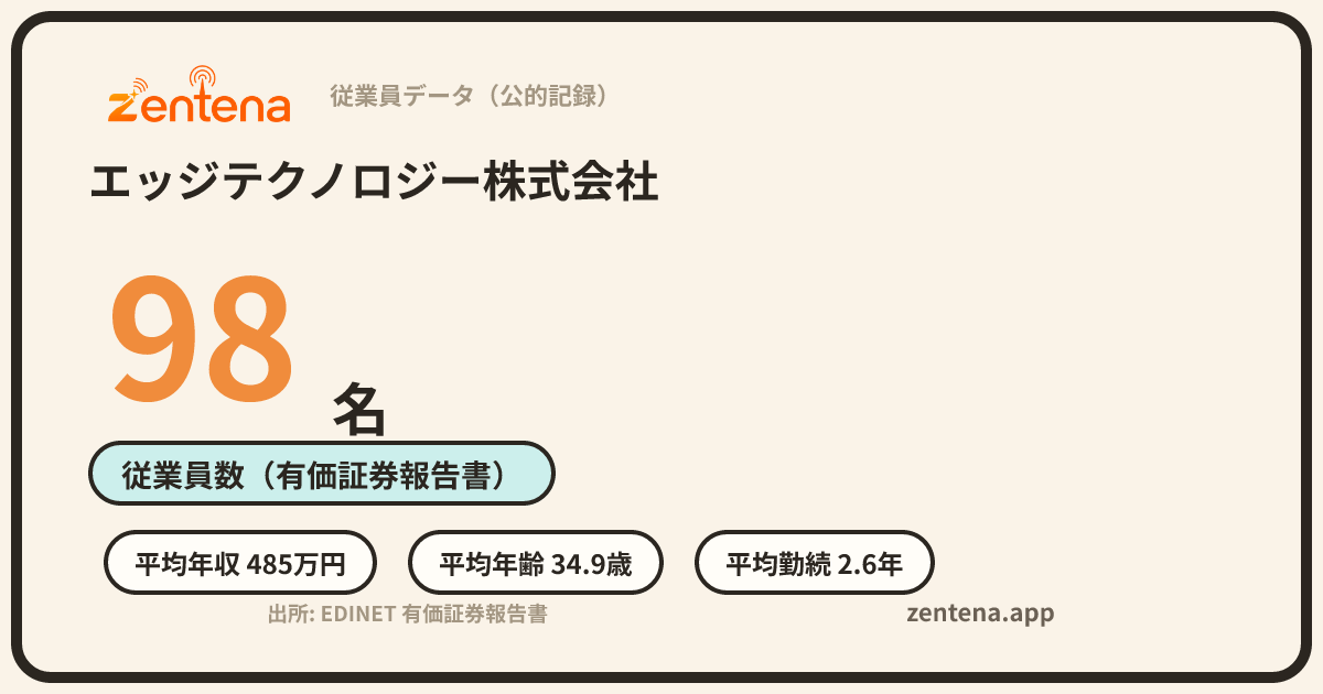 エッジテクノロジー株式会社の従業員データカード