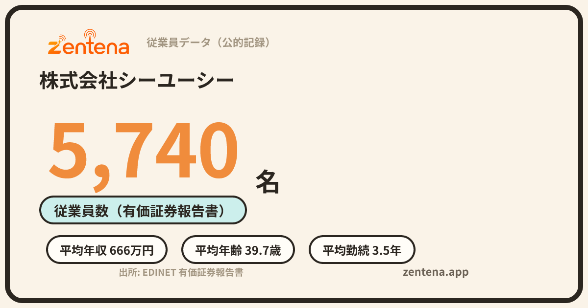 株式会社シーユーシーの従業員データカード