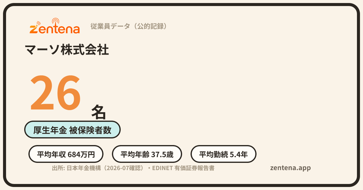 マーソ株式会社の従業員データカード