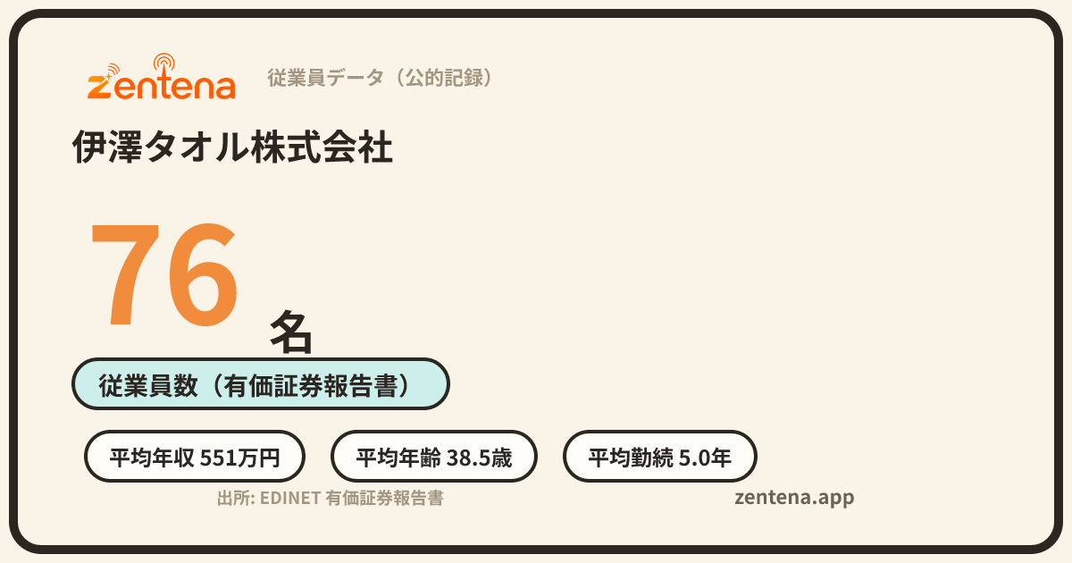 伊澤タオル株式会社の従業員データカード