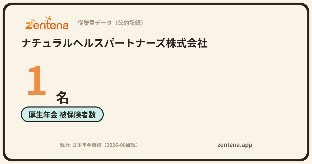 ナチュラルヘルスパートナーズ株式会社の従業員データカード