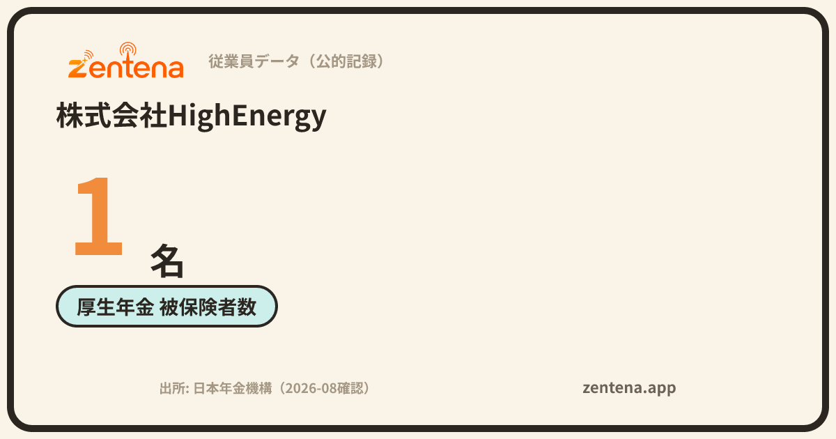 株式会社HighEnergyの従業員データカード