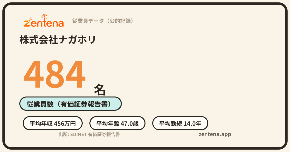 株式会社ナガホリの従業員データカード