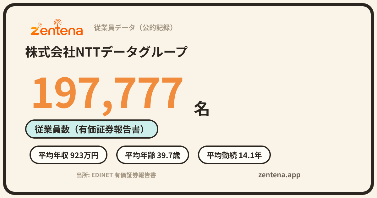 株式会社NTTデータグループの従業員データカード