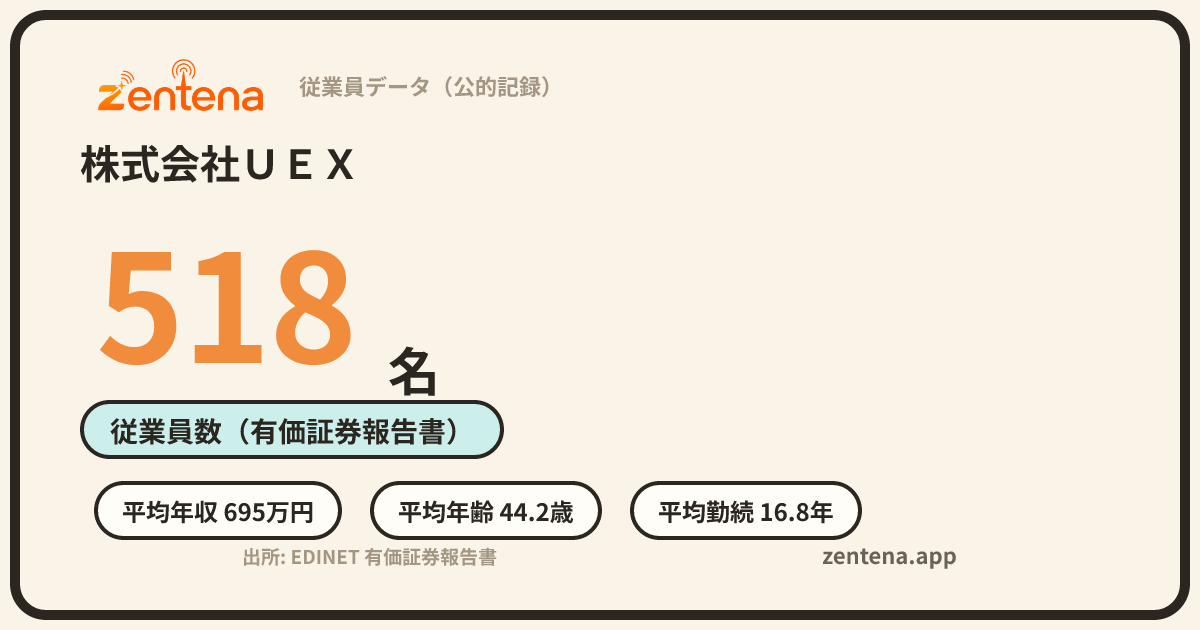 株式会社ＵＥＸの従業員データカード