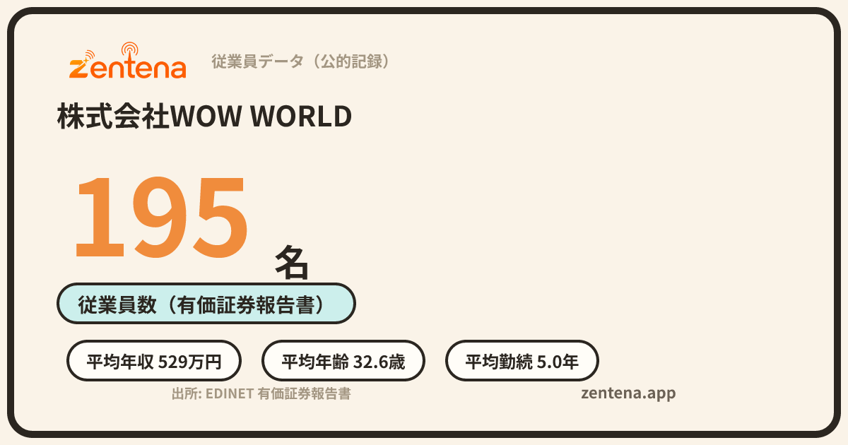 株式会社WOW WORLDの従業員データカード