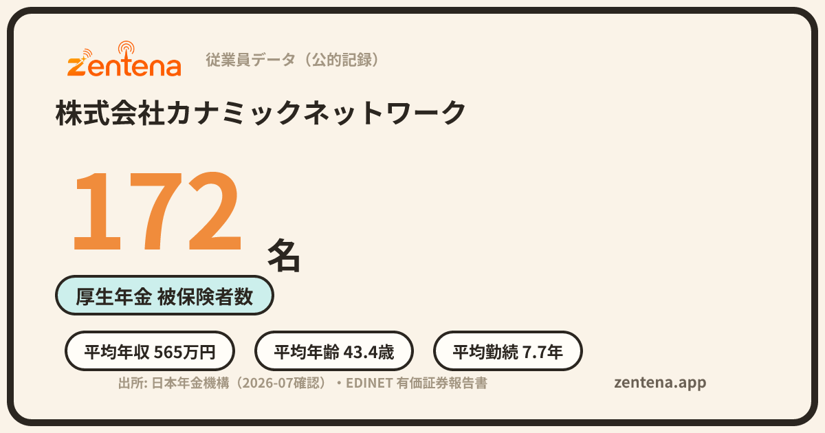 株式会社カナミックネットワークの従業員データカード