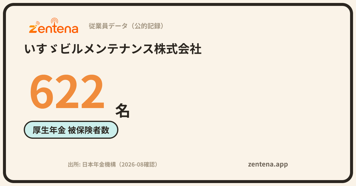 いすゞビルメンテナンス株式会社の従業員データカード