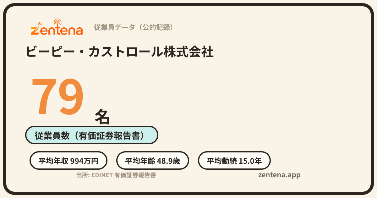 ビーピー・カストロール株式会社の従業員データカード