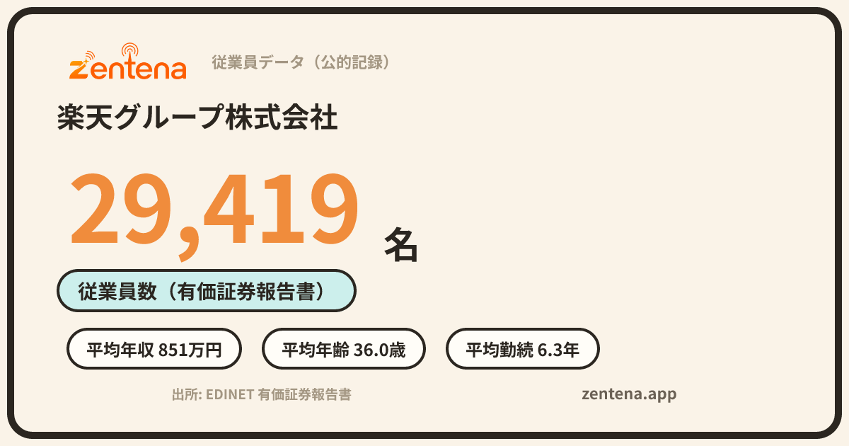 楽天グループ株式会社の従業員データカード