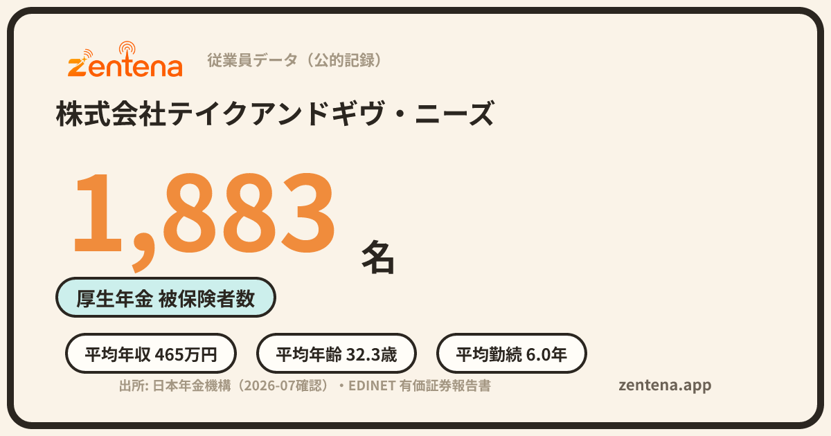 株式会社テイクアンドギヴ・ニーズの従業員データカード