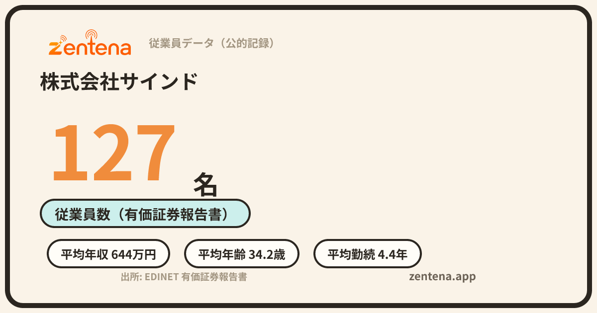 株式会社サインドの従業員データカード