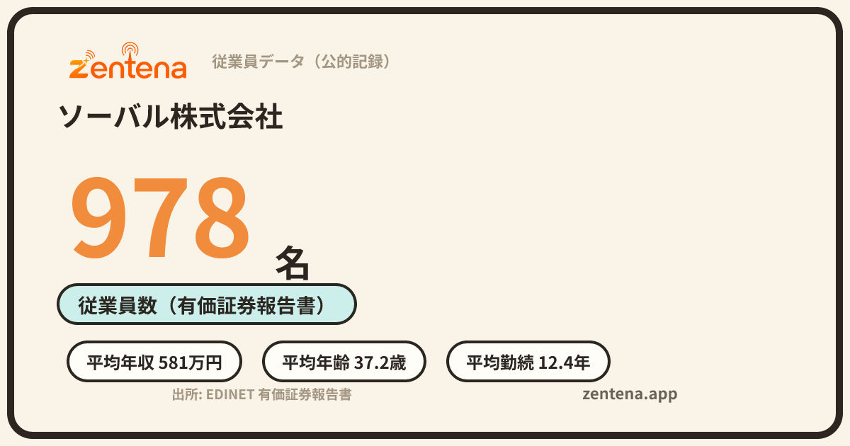 ソーバル株式会社の従業員データカード