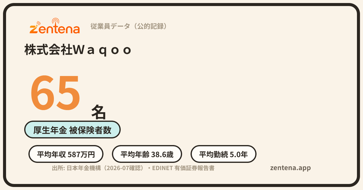 株式会社Ｗａｑｏｏの従業員データカード