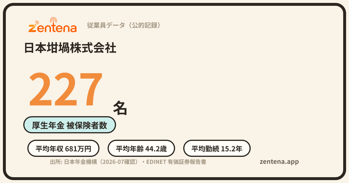 日本坩堝株式会社の従業員データカード