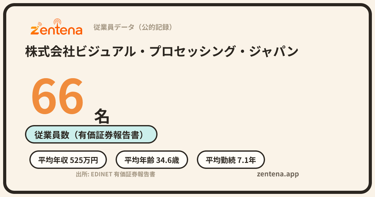 株式会社ビジュアル・プロセッシング・ジャパンの従業員データカード