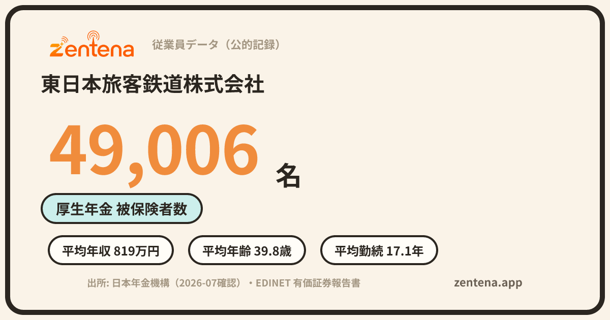 東日本旅客鉄道株式会社の従業員データカード