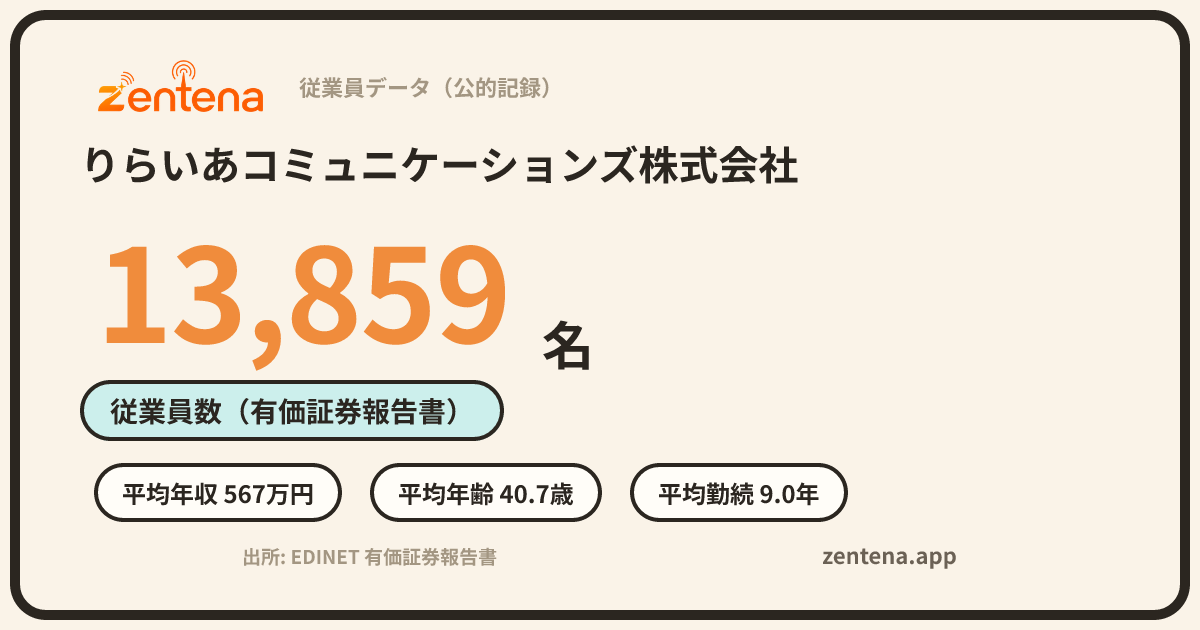 りらいあコミュニケーションズ株式会社の従業員データカード