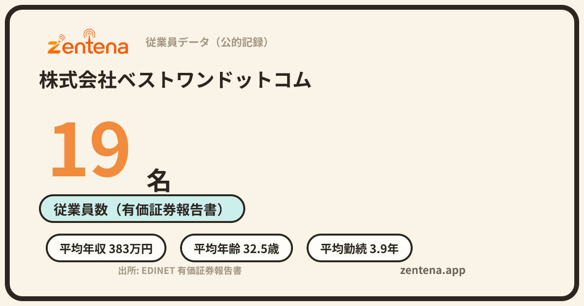 株式会社ベストワンドットコムの従業員データカード