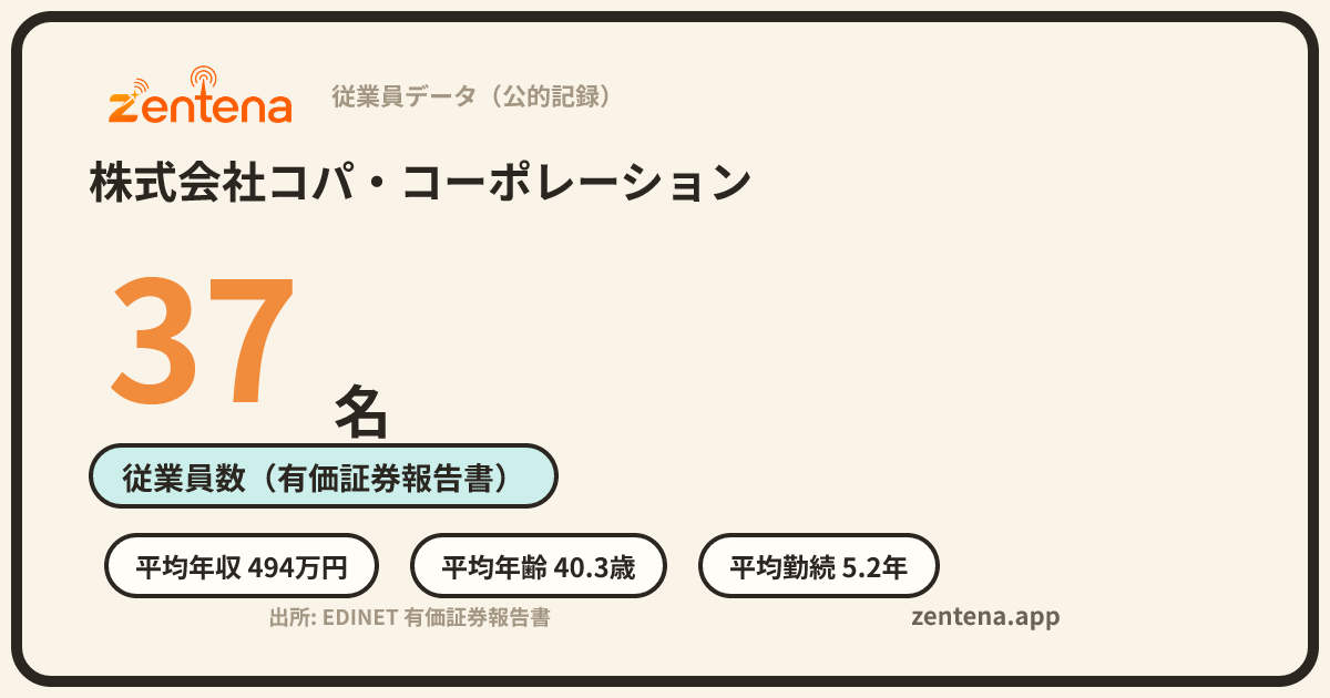 株式会社コパ・コーポレーションの従業員データカード