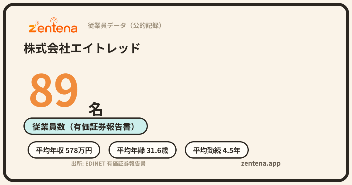 株式会社エイトレッドの従業員データカード