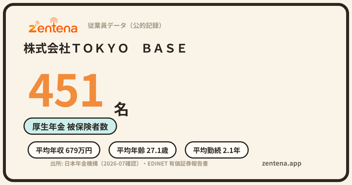 株式会社ＴＯＫＹＯ　ＢＡＳＥの従業員データカード