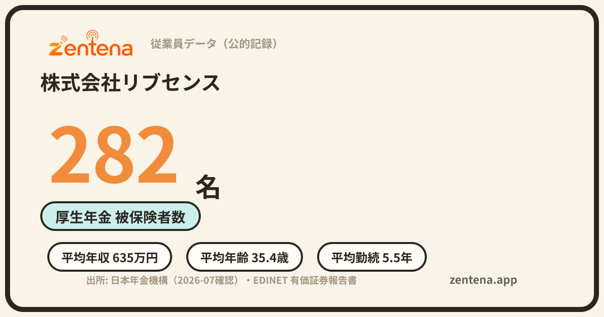 株式会社リブセンスの従業員データカード
