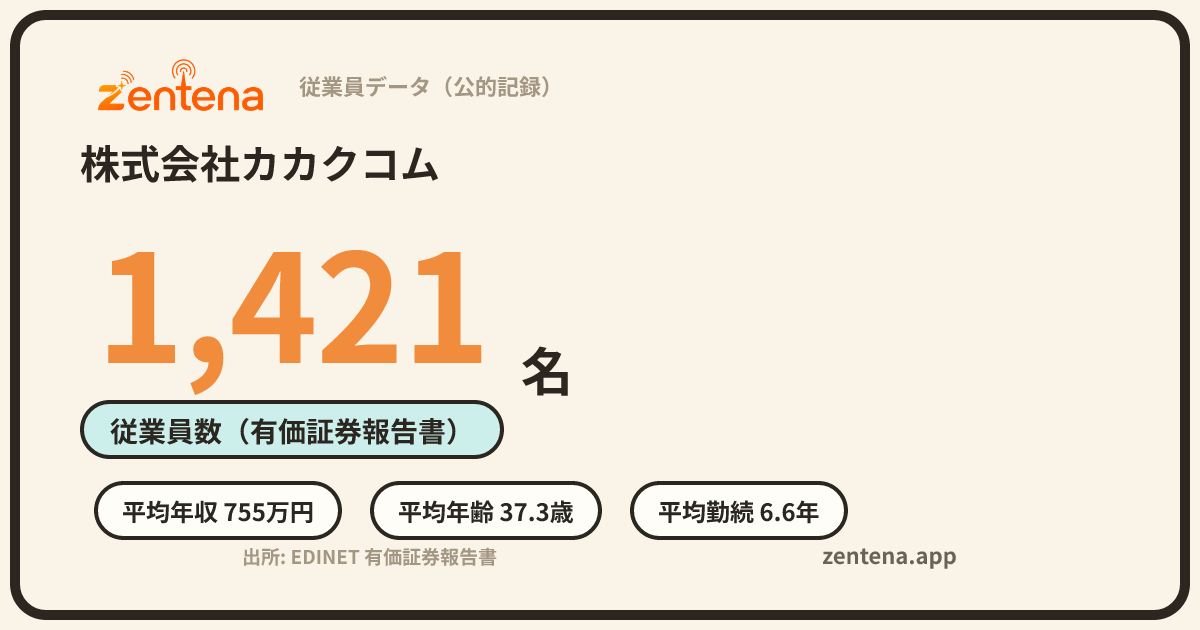 株式会社カカクコムの従業員データカード