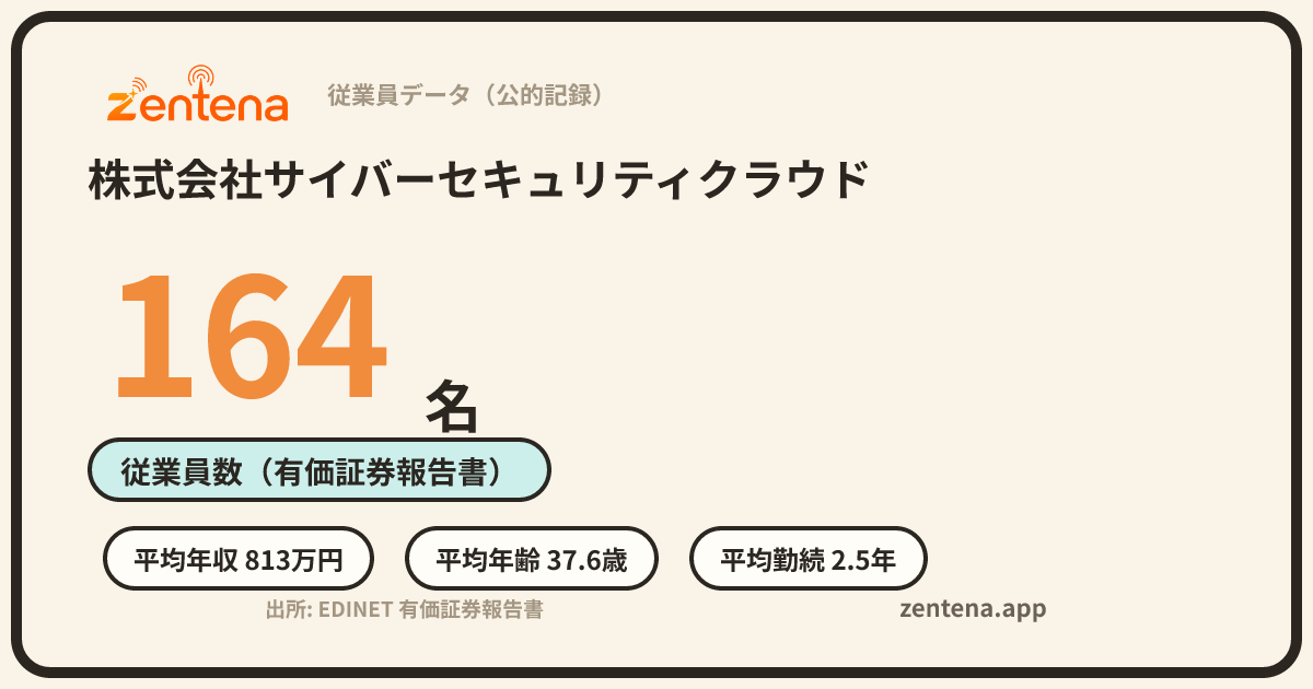 株式会社サイバーセキュリティクラウドの従業員データカード