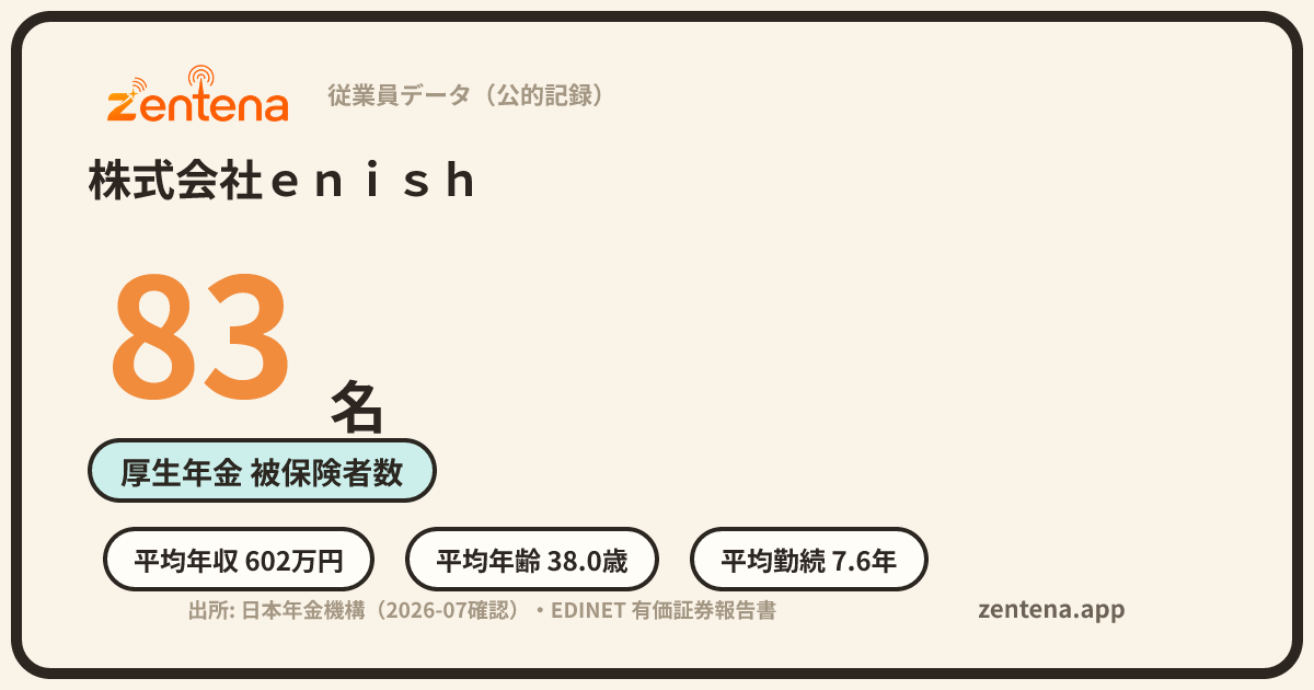 株式会社ｅｎｉｓｈの従業員データカード