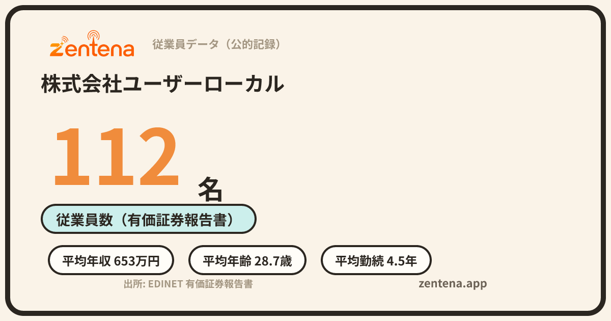 株式会社ユーザーローカルの従業員データカード