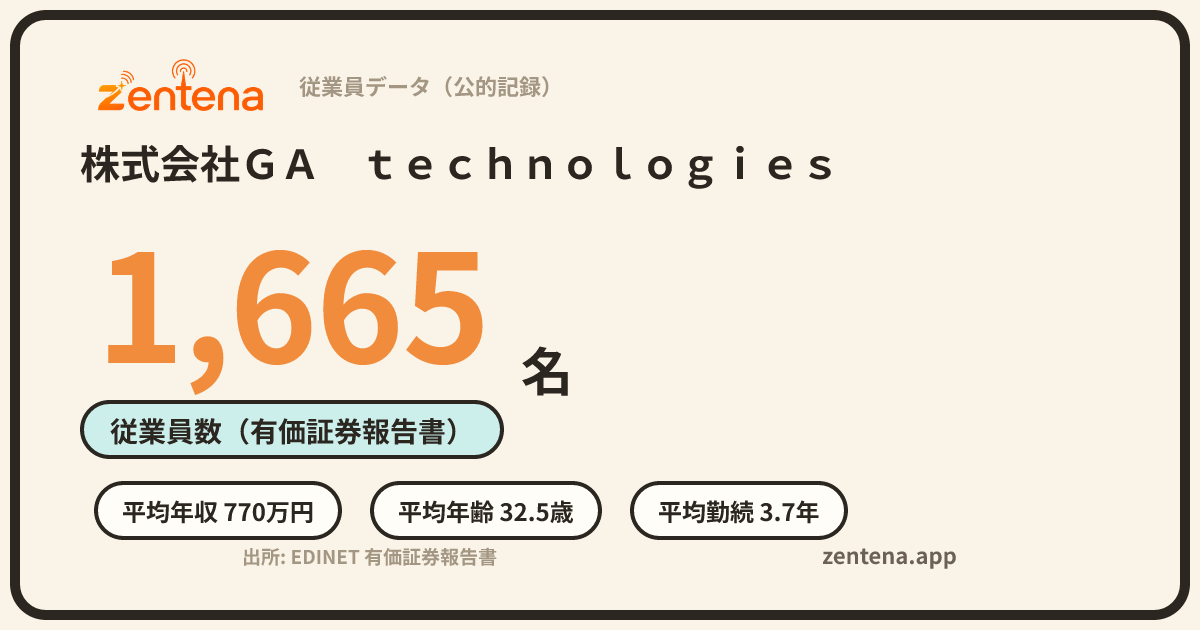 株式会社ＧＡ　ｔｅｃｈｎｏｌｏｇｉｅｓの従業員データカード