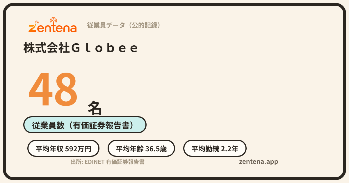 株式会社Ｇｌｏｂｅｅの従業員データカード