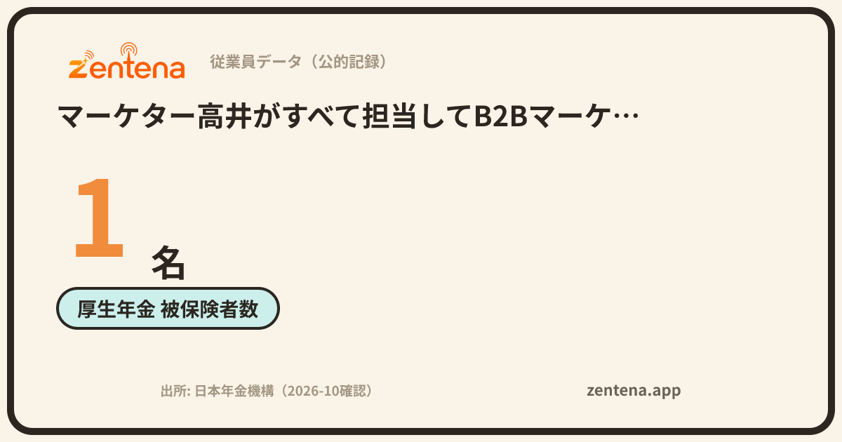 マーケター高井がすべて担当してB2Bマーケティングを支援する株式会社の従業員データカード