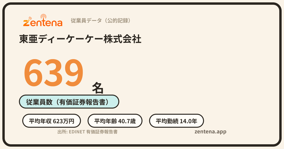 東亜ディーケーケー株式会社の従業員データカード