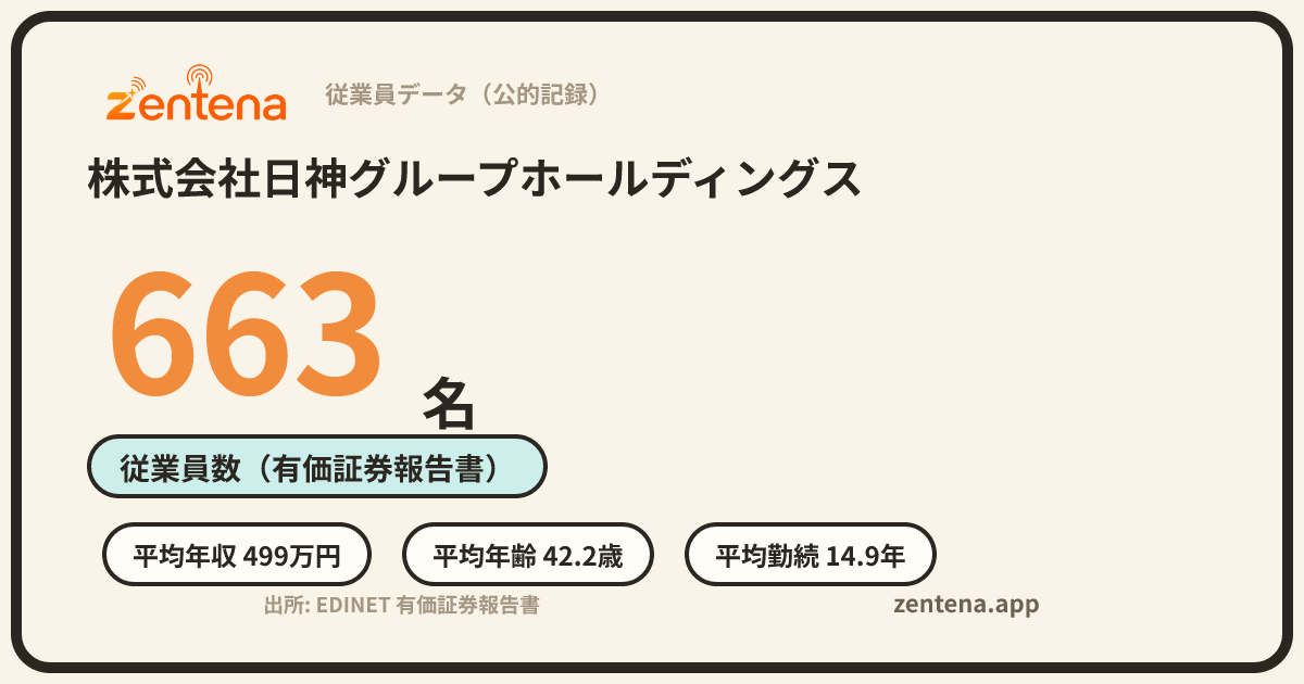株式会社日神グループホールディングスの従業員データカード