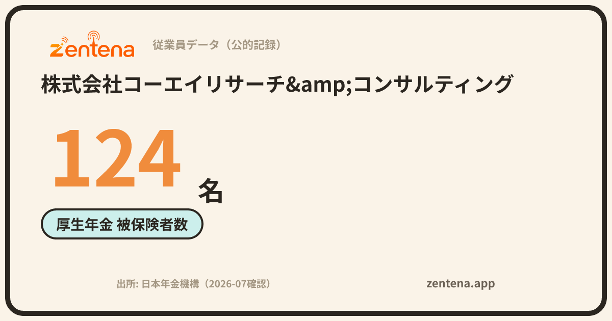 株式会社コーエイリサーチ&コンサルティングの従業員データカード