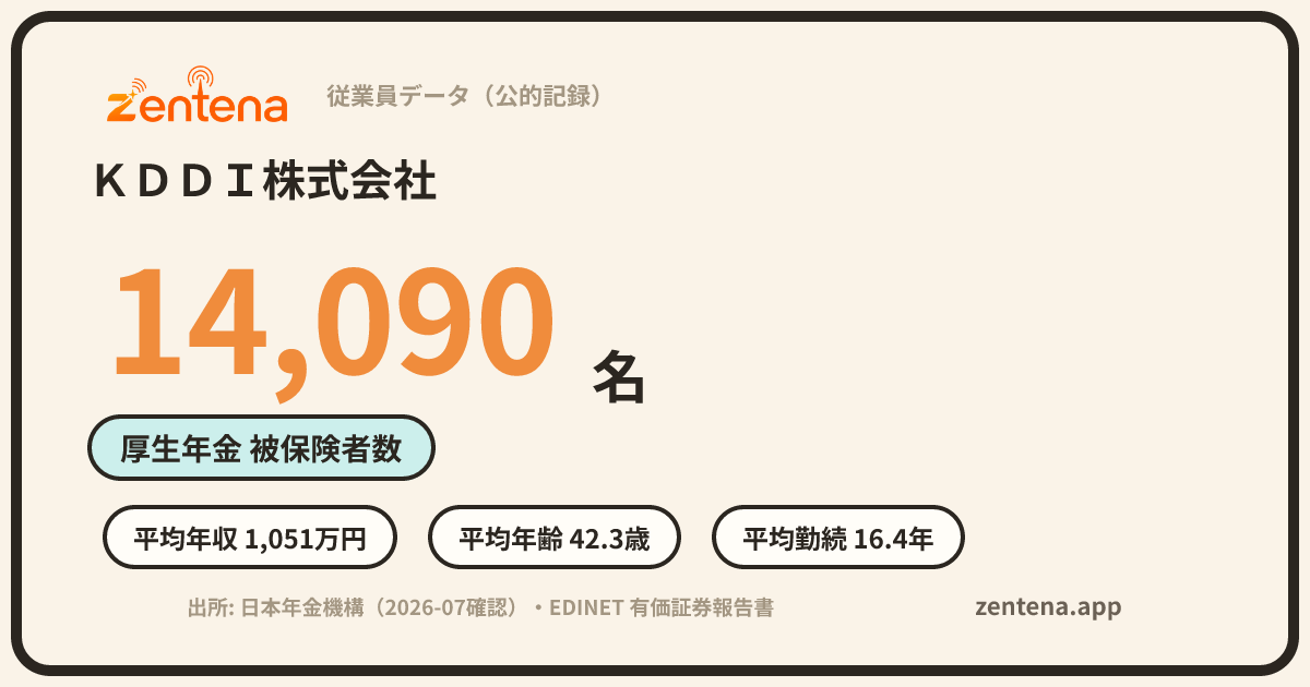 ＫＤＤＩ株式会社の従業員データカード