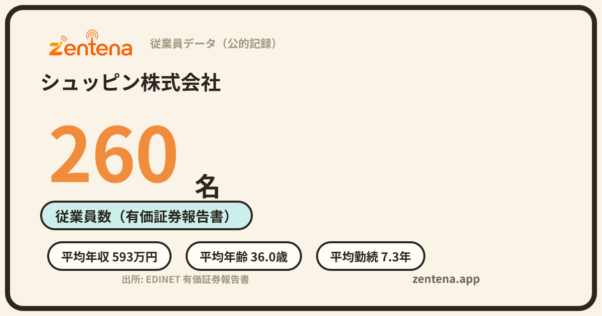シュッピン株式会社の従業員データカード