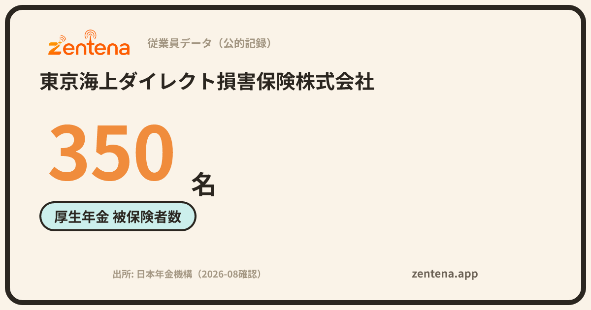 東京海上ダイレクト損害保険株式会社の従業員データカード