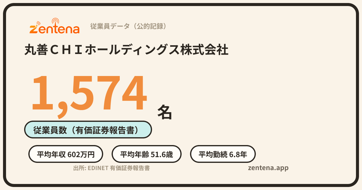 丸善ＣＨＩホールディングス株式会社の従業員データカード