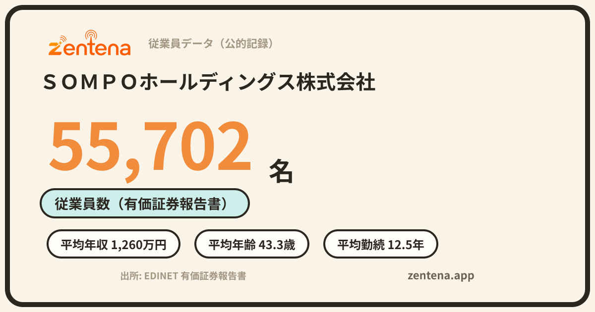 ＳＯＭＰＯホールディングス株式会社の従業員データカード