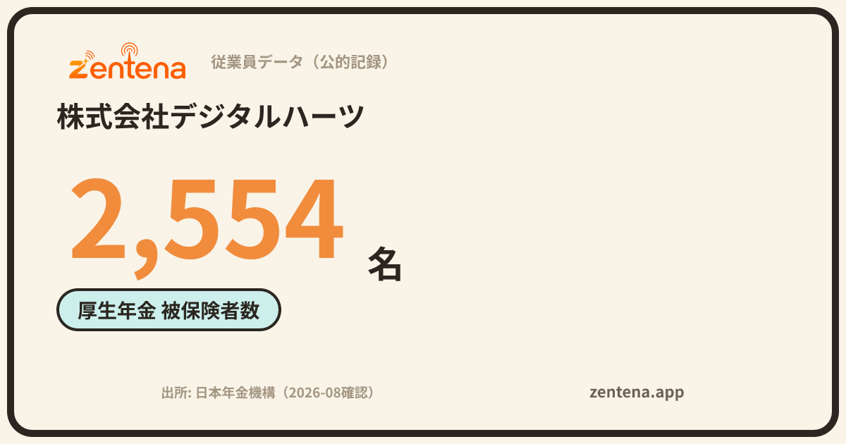 株式会社デジタルハーツの従業員データカード